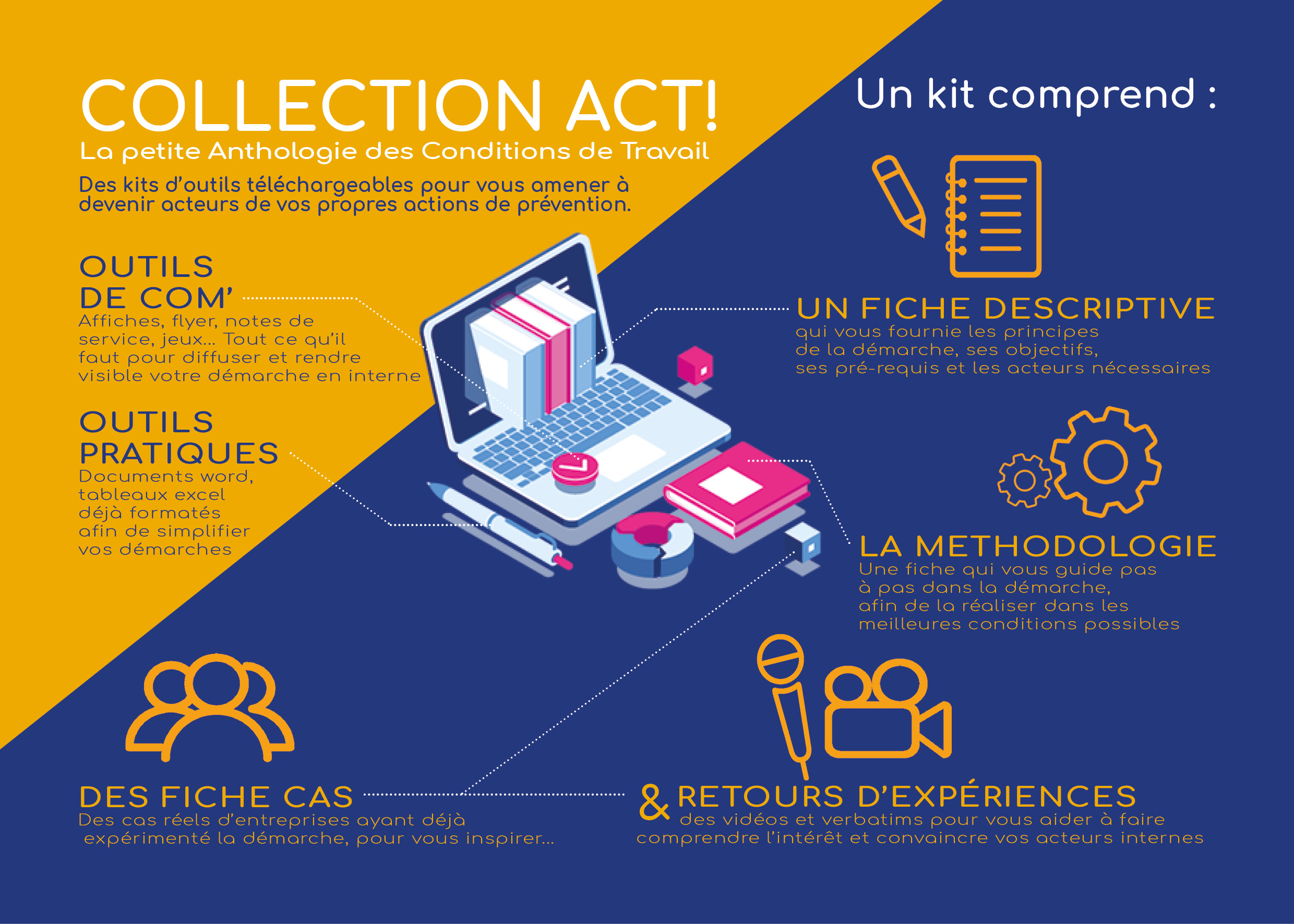 collection Act!
